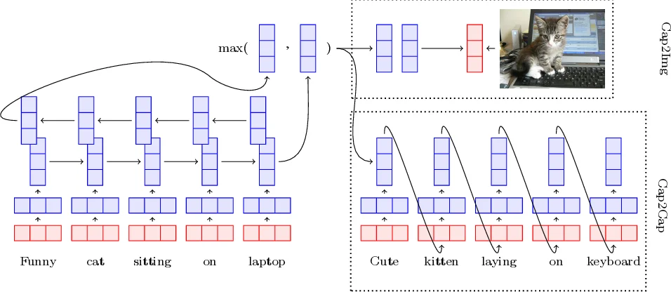 Experimental Evidence Supporting a New "Osmosis Law & Theory" Derived   New Formula that Improves vant Hoff Osmotic Pressure Equation