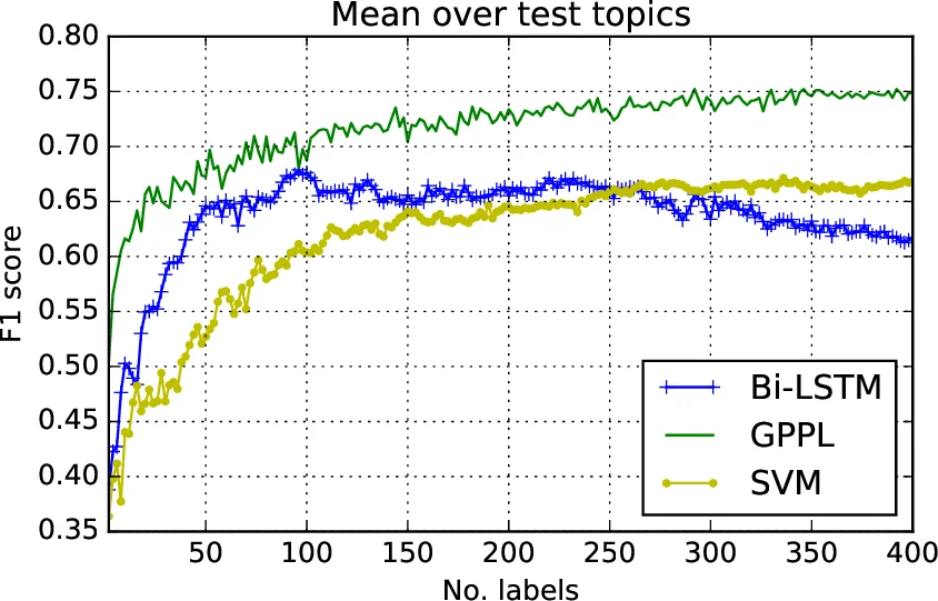 Defending against Contagious Attacks on a Network with Resource Reallocation