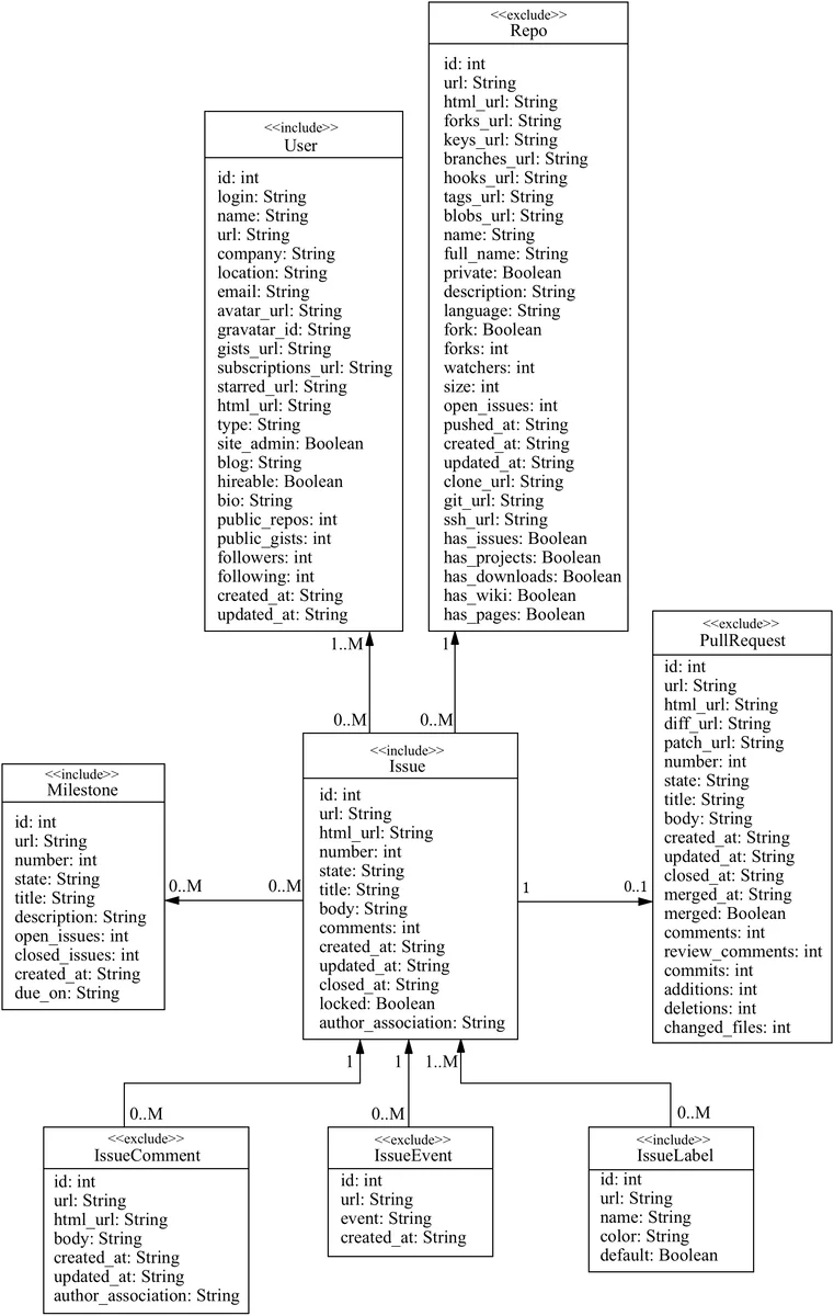 Enriched Galerkin Discretization for Modeling Poroelasticity and Permeability Alteration in Heterogeneous Porous Media