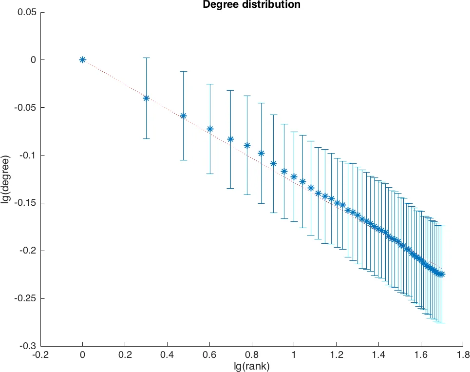 A Distributed Optimized Patient Scheduling using Partial Information