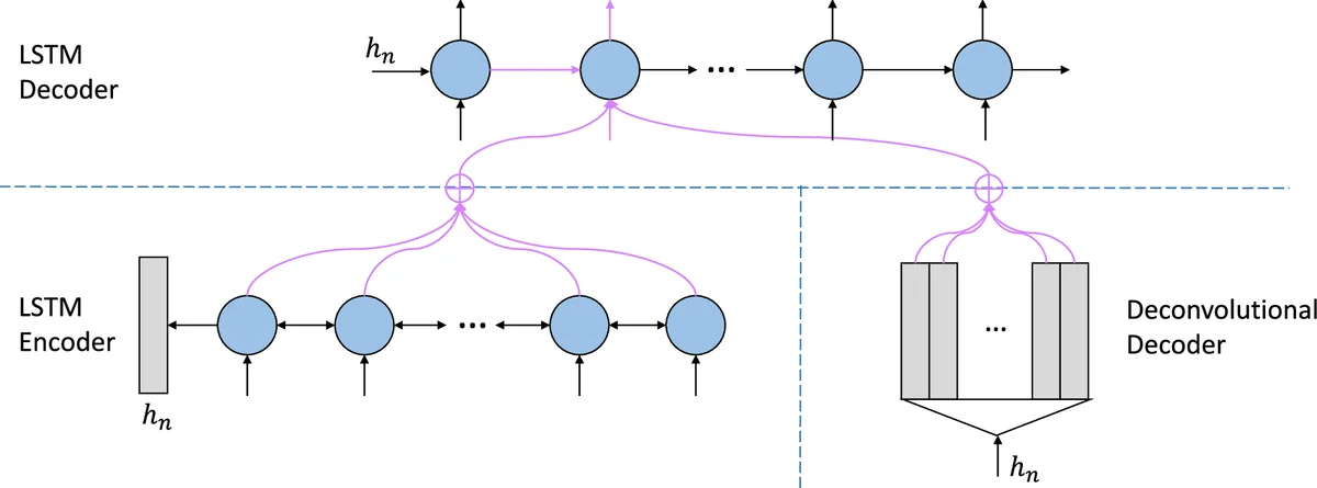 Facial Electromyography-based Adaptive Virtual Reality Gaming for Cognitive Training