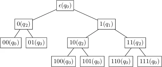 Caldararus conjecture and Tsygans formality