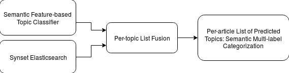Facial Electromyography-based Adaptive Virtual Reality Gaming for Cognitive Training