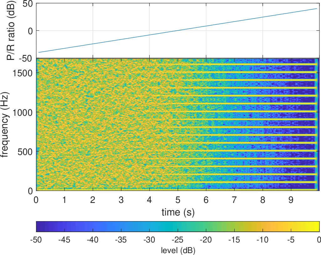 Frequency domain variants of velvet noise and their application to   speech processing and synthesis: with appendices