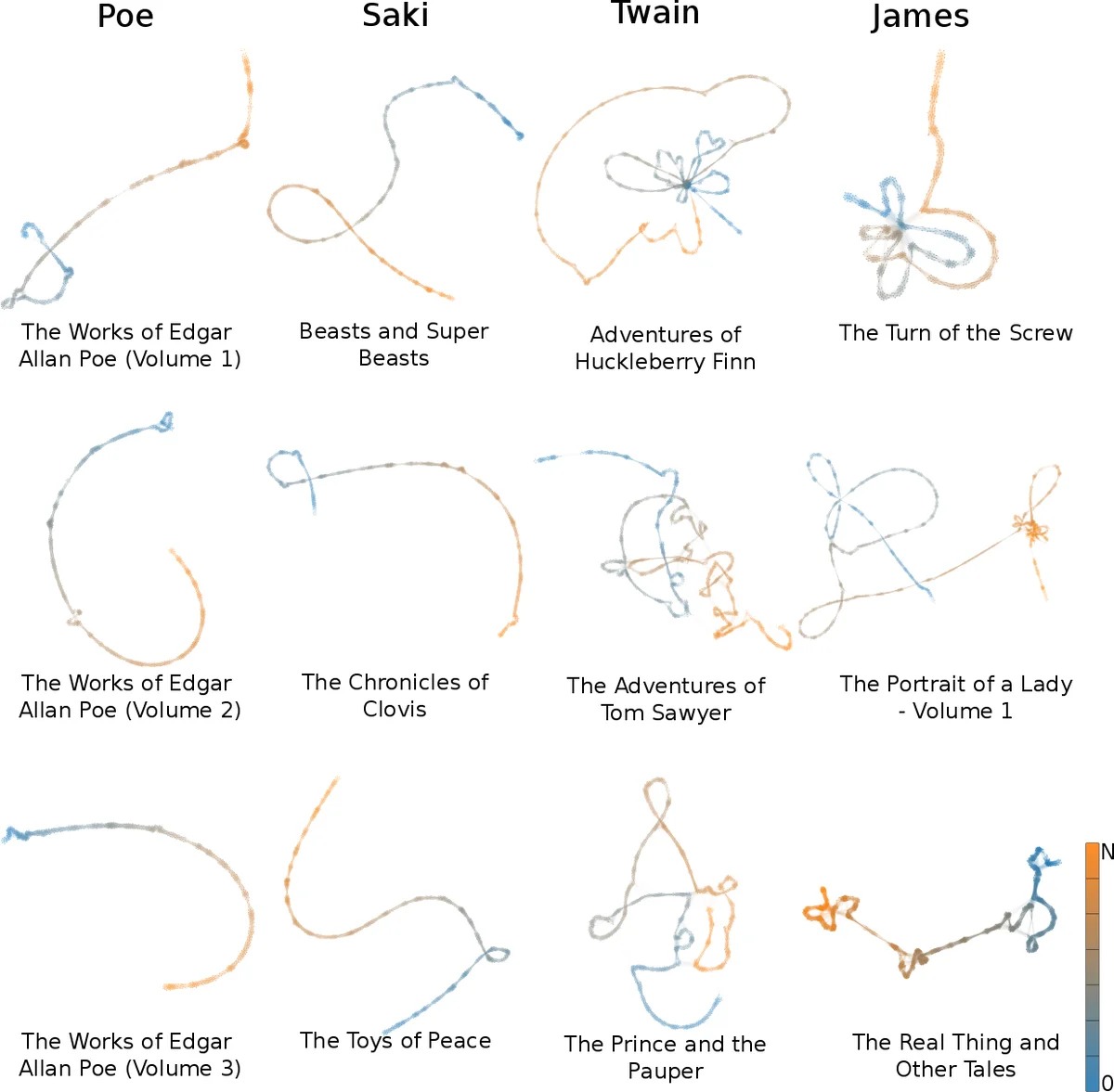 Further Results on the Quadratic Embedding Constants of Corona Graphs