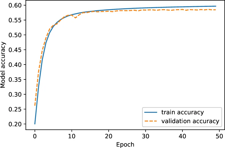 Foreign English Accent Adjustment by Learning Phonetic Patterns