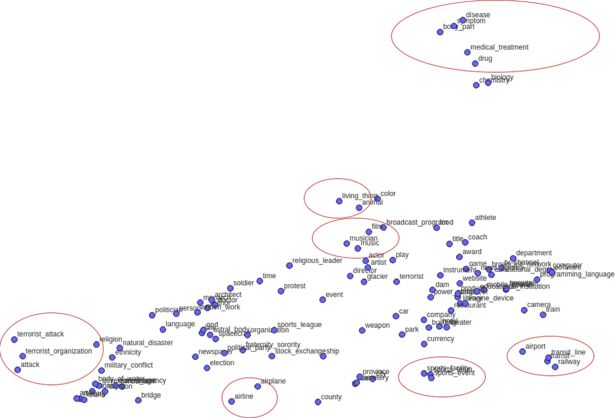 Symplectic Manifolds and Isomonodromic Deformations