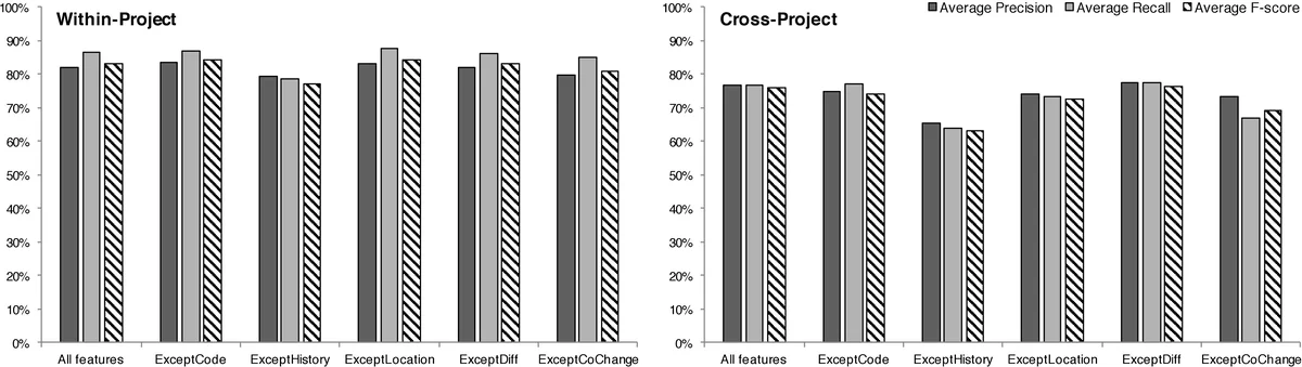 High-performance Energy Minimization with Applications to Adiabatic   Quantum Computing