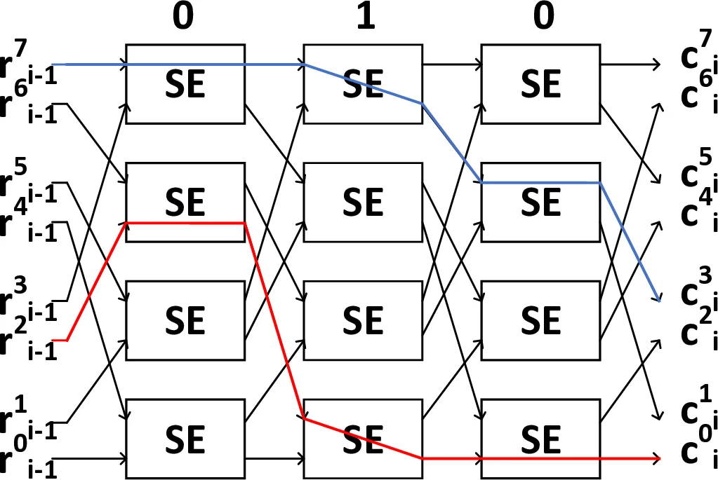 Achieving double-logarithmic precision dependence in optimization-based quantum unstructured search