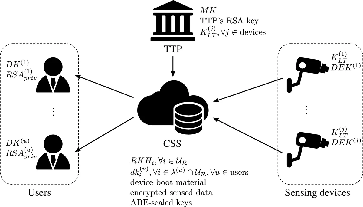 Strategic Interactions in Multi-Level Stackelberg Games with Non-Follower Agents and Heterogeneous Leaders