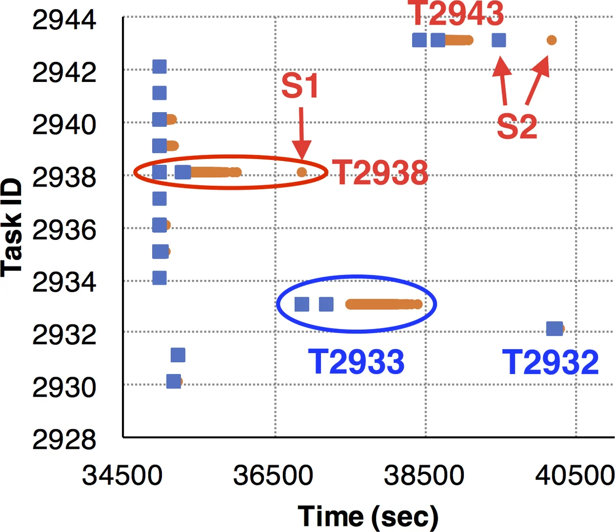 Dependencies in Multiplex Networks: A Motif Count Approach