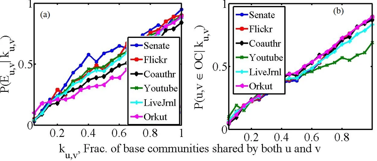 Facial Electromyography-based Adaptive Virtual Reality Gaming for Cognitive Training
