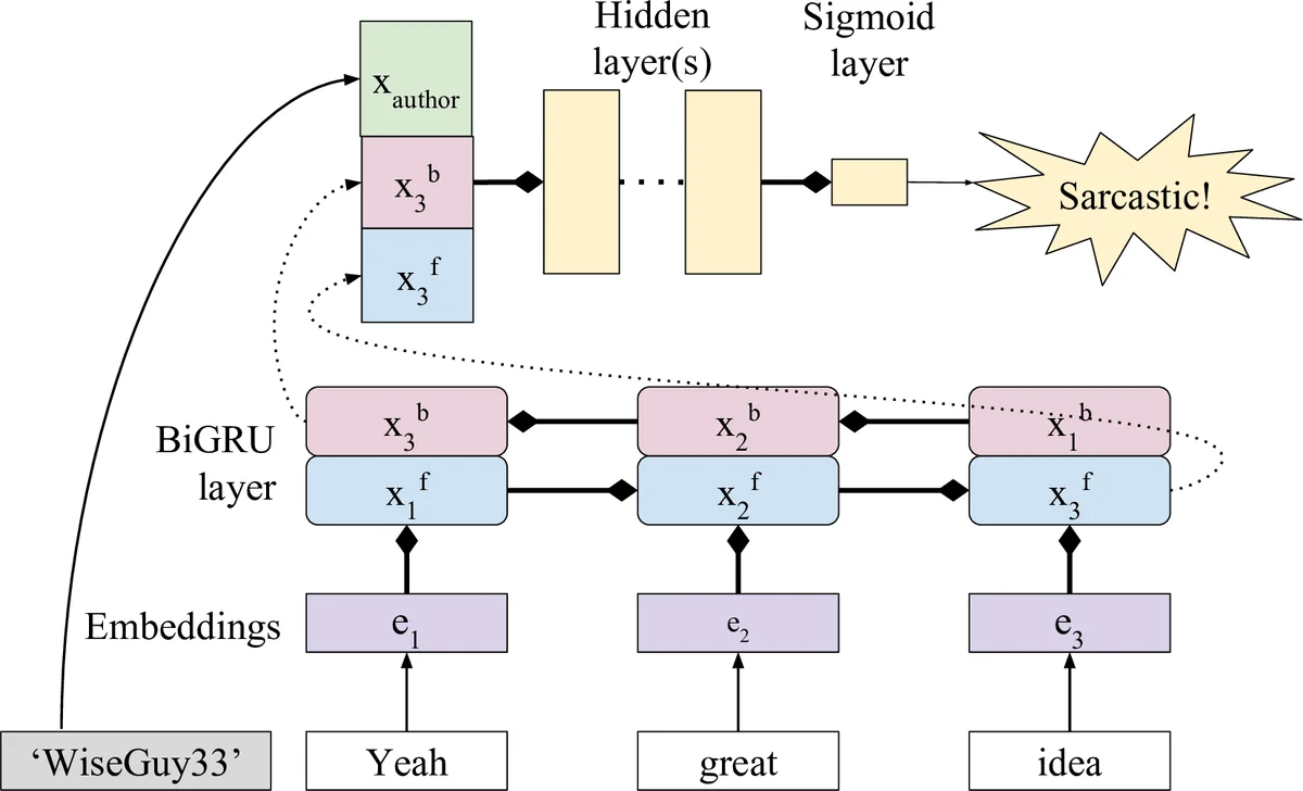 juSFEM: A Julia-based Open-source Package of Parallel Smoothed Finite   Element Method (S-FEM) for Elastic Problems