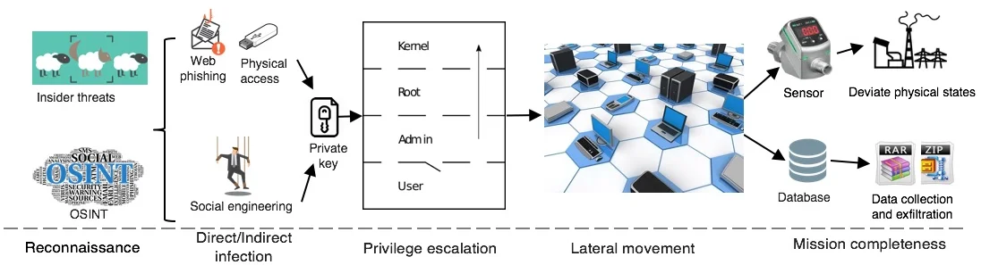 A Note on Pushdown Automata Systems