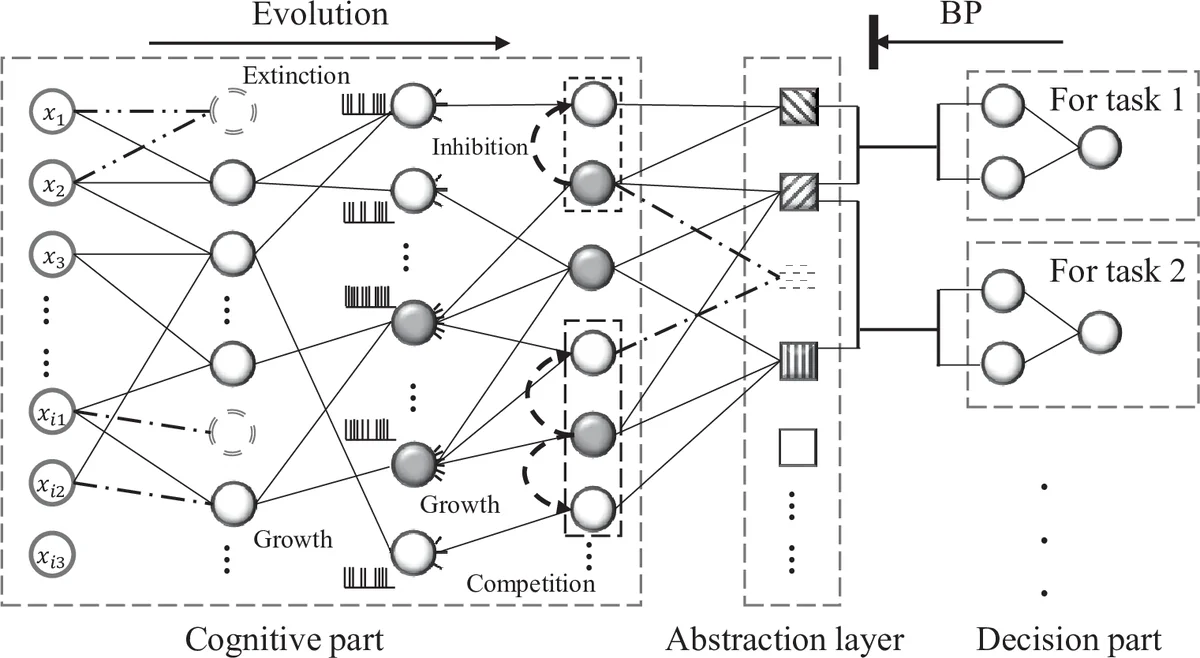 A Danzer set for Axis Parallel Boxes