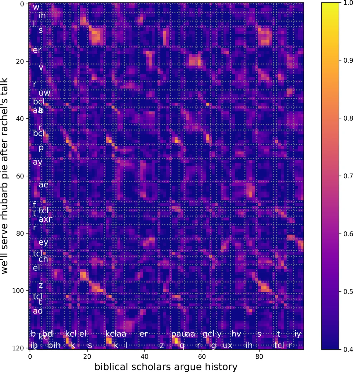 Frame-level speaker embeddings for text-independent speaker recognition   and analysis of end-to-end model