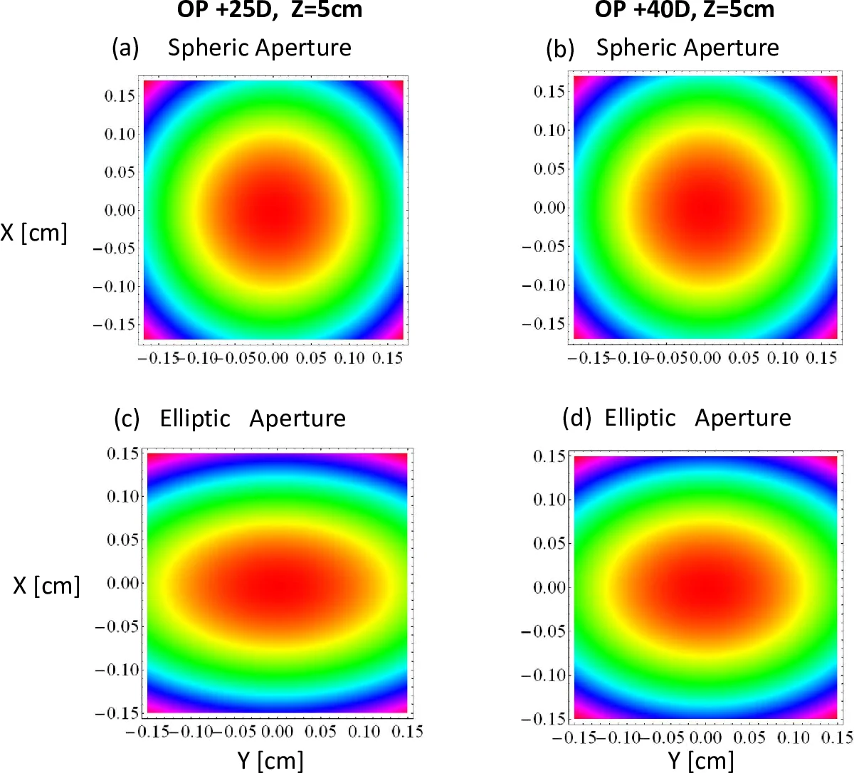 Energy Efficiency of the IEEE 802.15.4 Standard in Dense Wireless   Microsensor Networks: Modeling and Improvement Perspectives