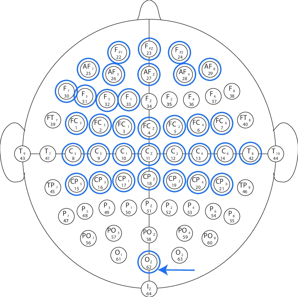 Towards optimal explicit time-stepping schemes for the gyrokinetic   equations