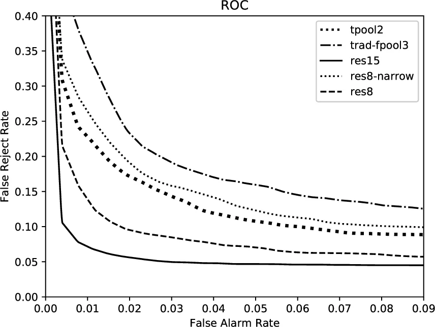 Long-term cycles in the history of life: Periodic biodiversity in the   Paleobiology Database