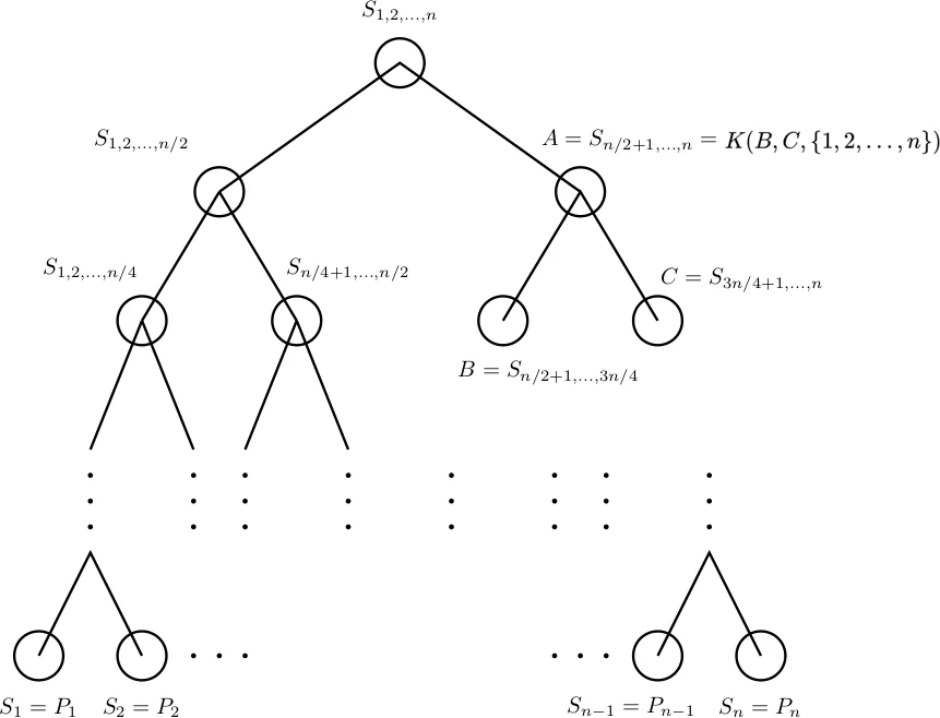 Symmetric and asymmetric tripartite states under the lens of entanglement splitting and topological linking