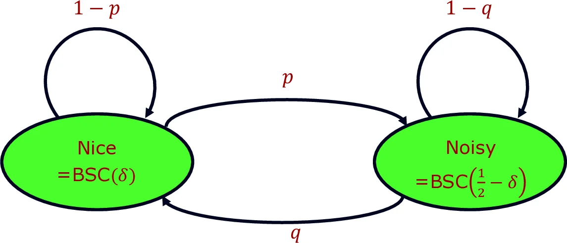 Neural Oscillations for Encoding and Decoding Declarative Memory using   EEG Signals