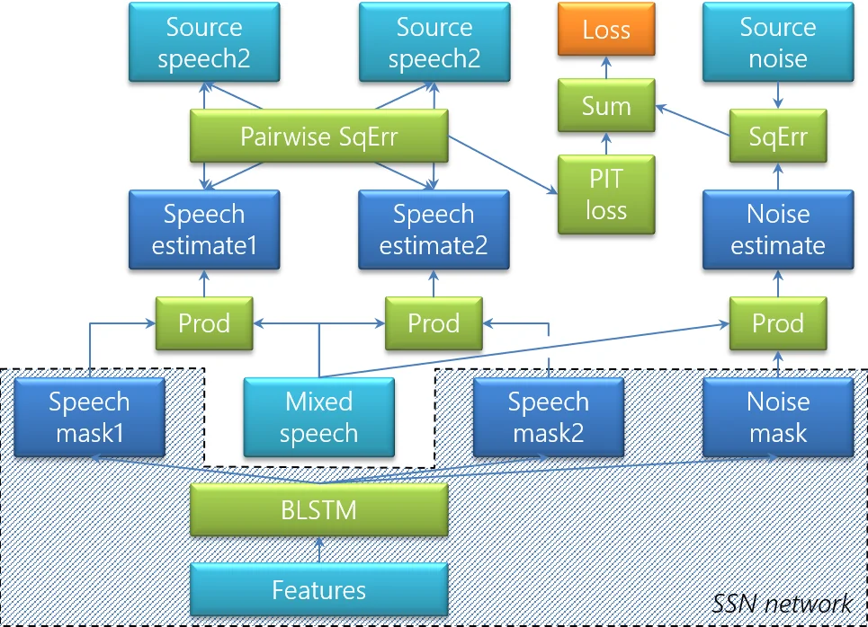 Recognizing Overlapped Speech in Meetings: A Multichannel Separation   Approach Using Neural Networks