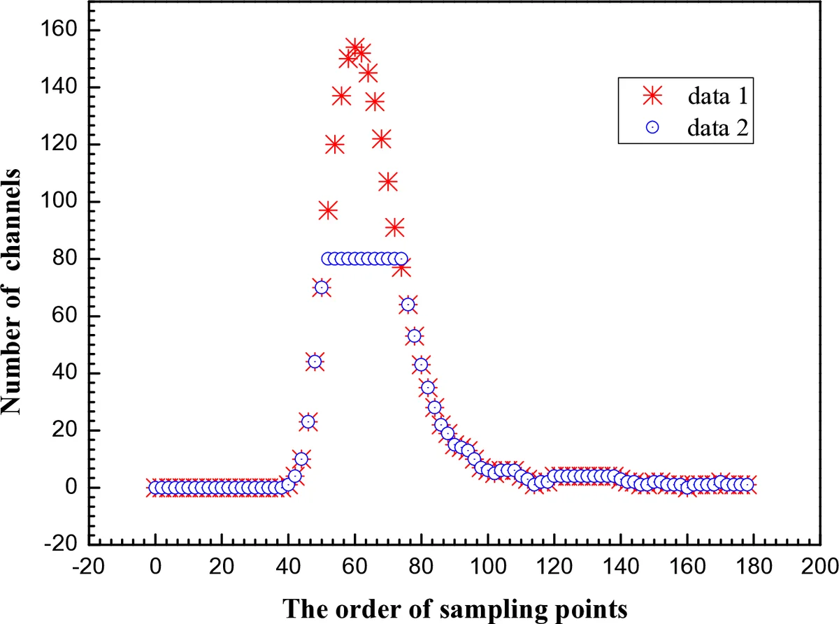 Symmetric and asymmetric tripartite states under the lens of entanglement splitting and topological linking