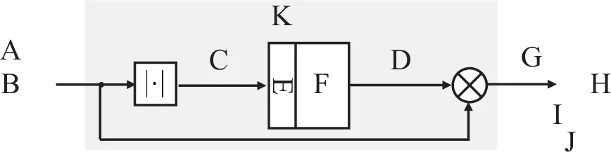 Concatenated Identical DNN (CI-DNN) to Reduce Noise-Type Dependence in   DNN-Based Speech Enhancement