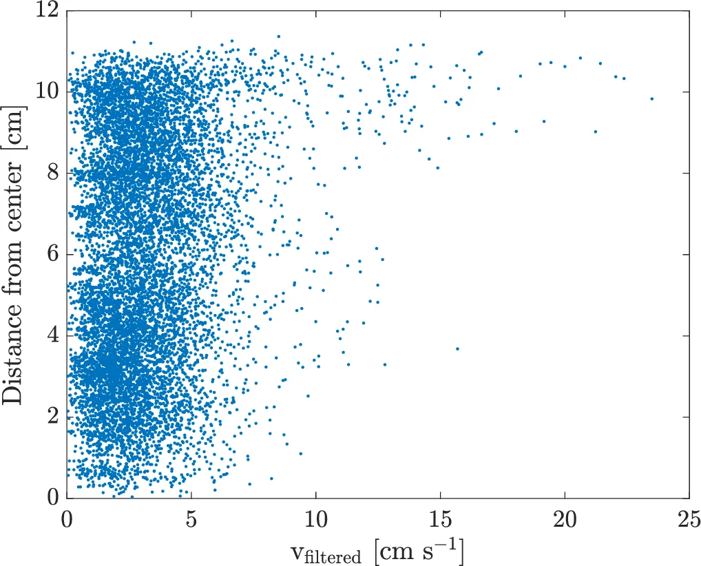 An asymptotic proof of the classical log soft graviton theorem