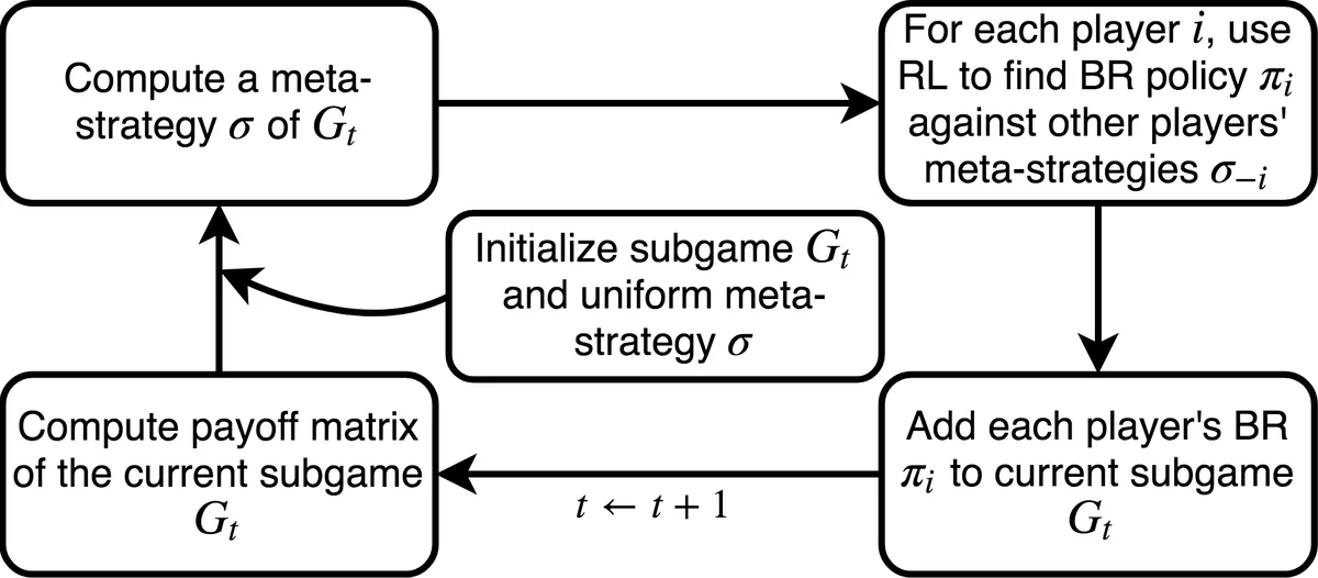 Constrained Signaling in Auction Design
