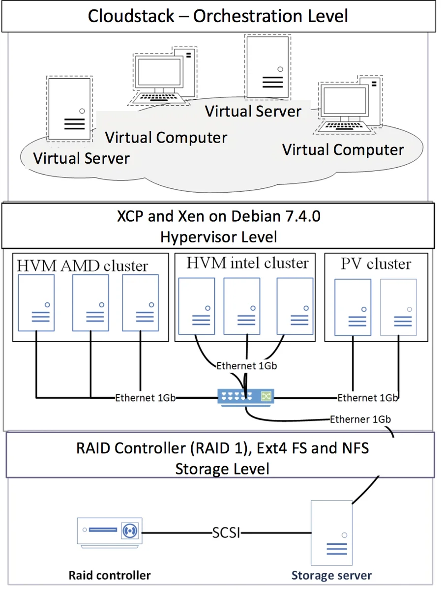 Neural Oscillations for Encoding and Decoding Declarative Memory using   EEG Signals