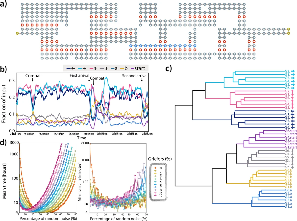 Necessary Spectral Conditions for Coloring Hypergraphs