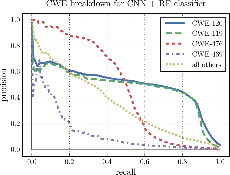 Causality-Guided Adaptive Interventional Debugging