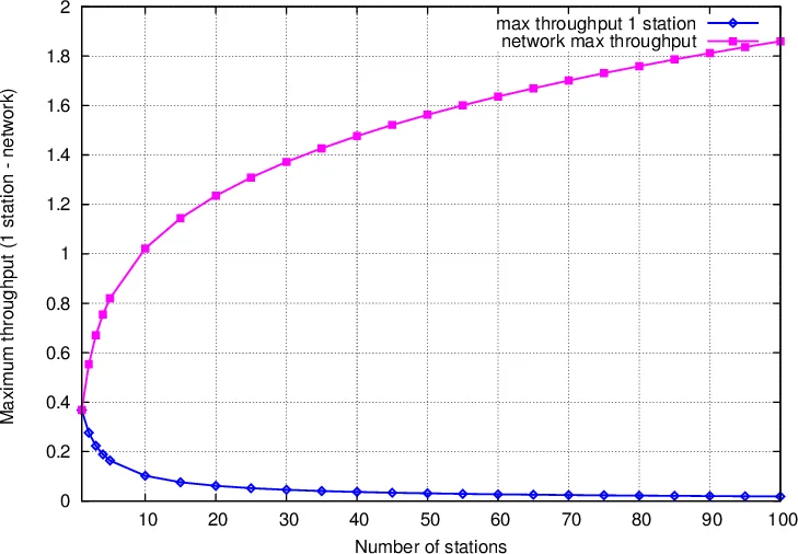 Same Meaning, Different Scores: Lexical and Syntactic Sensitivity in LLM Evaluation