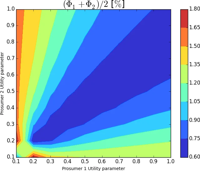 Accelerating Data Generation for Nonlinear temporal PDEs via homologous perturbation in solution space