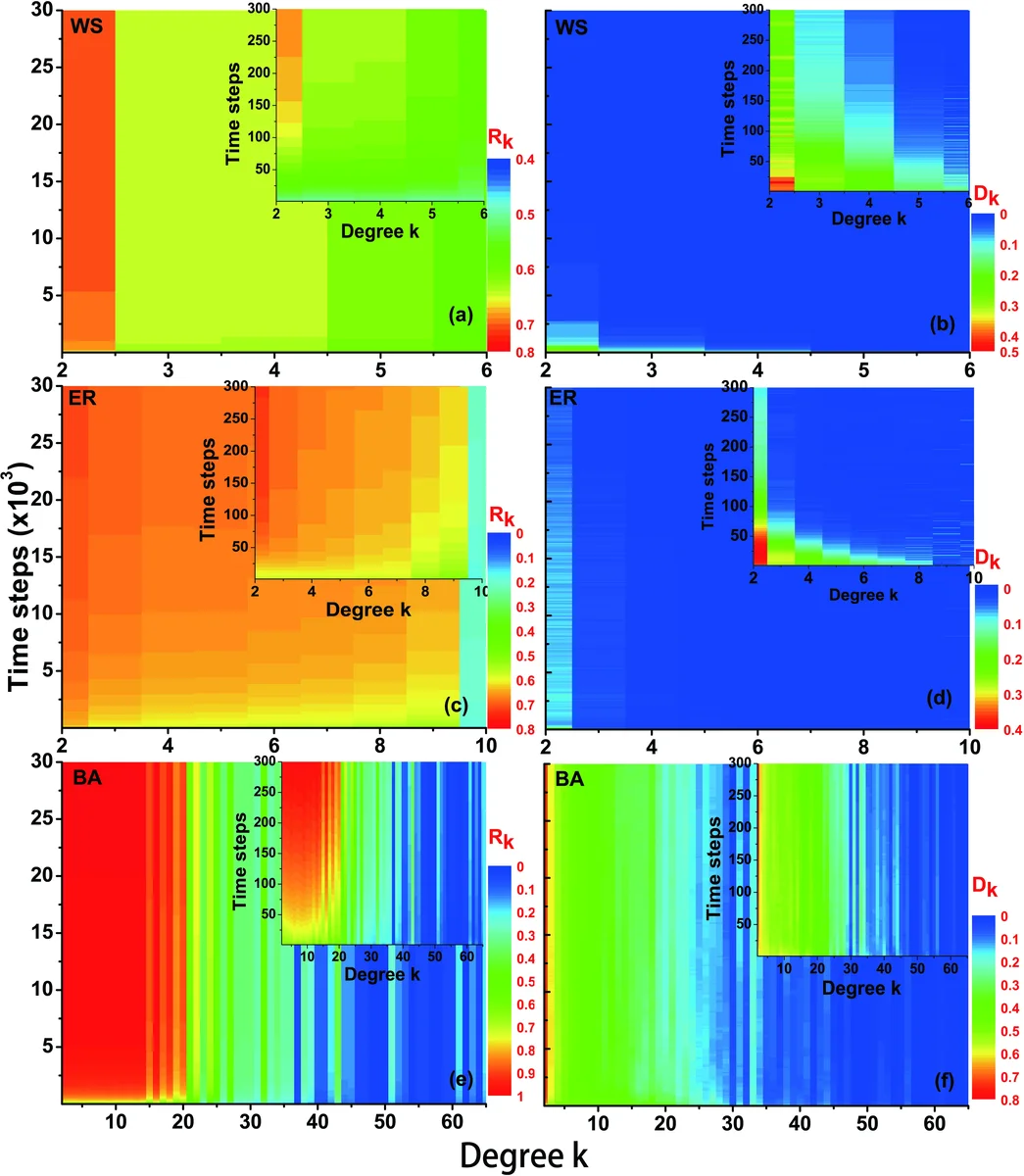 Strategic Interactions in Multi-Level Stackelberg Games with Non-Follower Agents and Heterogeneous Leaders