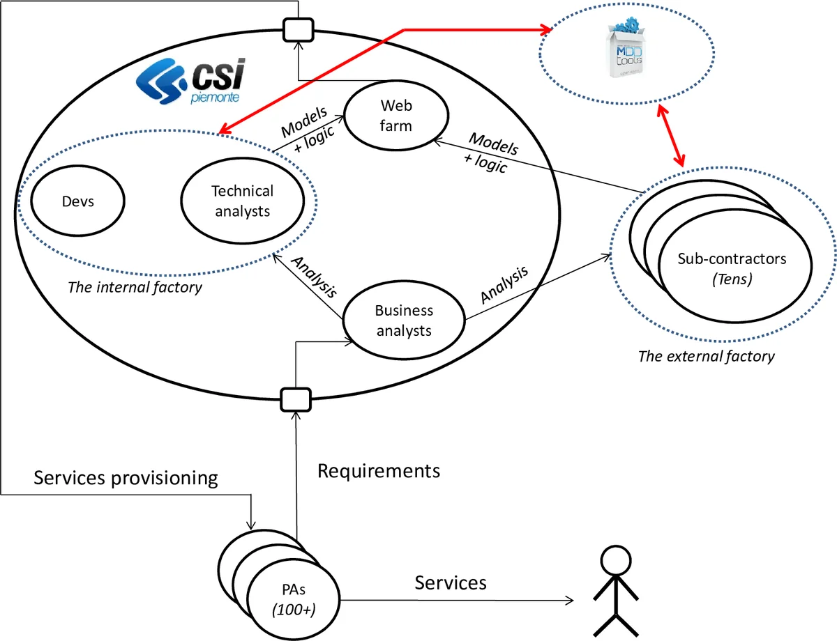 Estimating the distance at which narwhal $(	extit{Monodon monoceros})$ respond to disturbance: a penalized threshold hidden Markov model