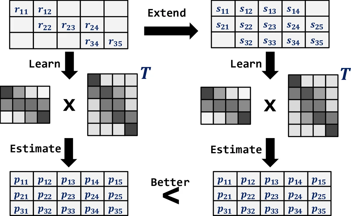 Learning Topological Representation for Networks via Hierarchical   Sampling