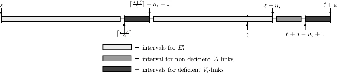 A novel method based on cross correlation maximization, for pattern   matching by means of a single parameter. Application to the human voice