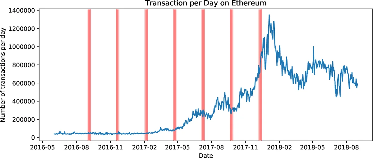 Interplay between microdynamics and macrorheology in vesicle suspensions