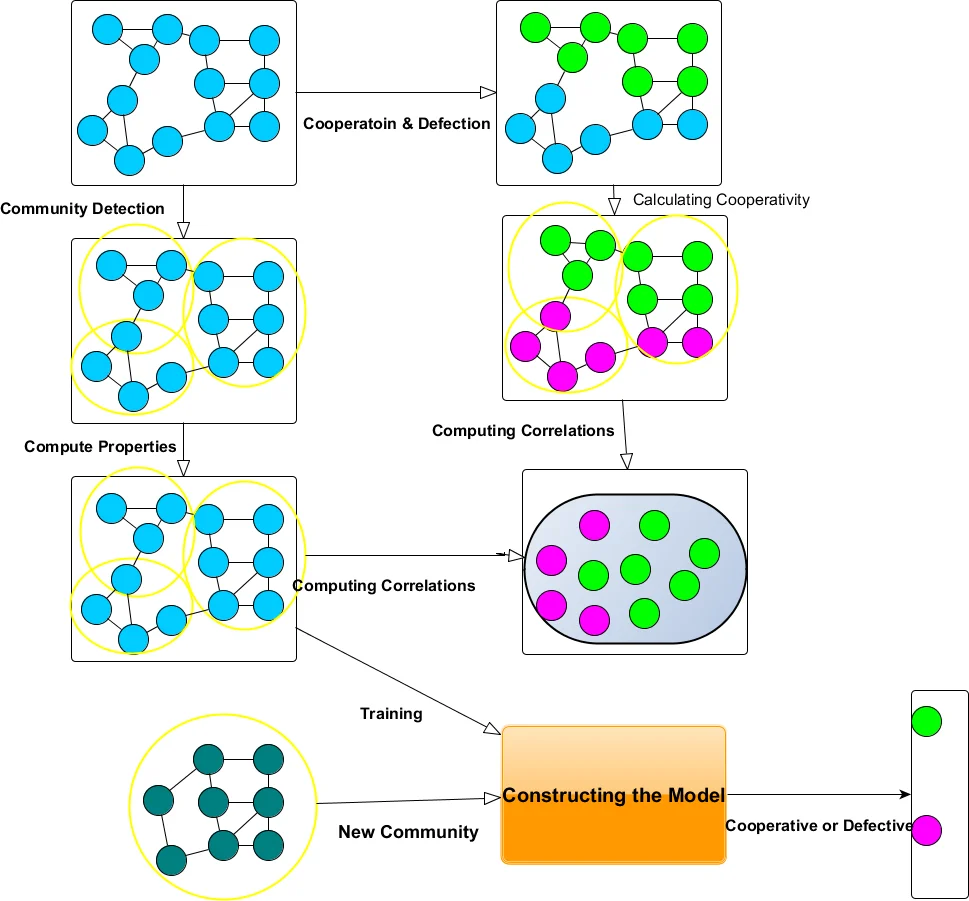 Refinement-Cut: User-Guided Segmentation Algorithm for Translational   Science