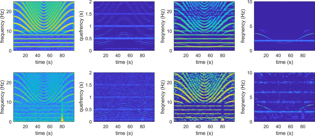A Sensitivity Analysis of (and Practitioners Guide to) Convolutional   Neural Networks for Sentence Classification