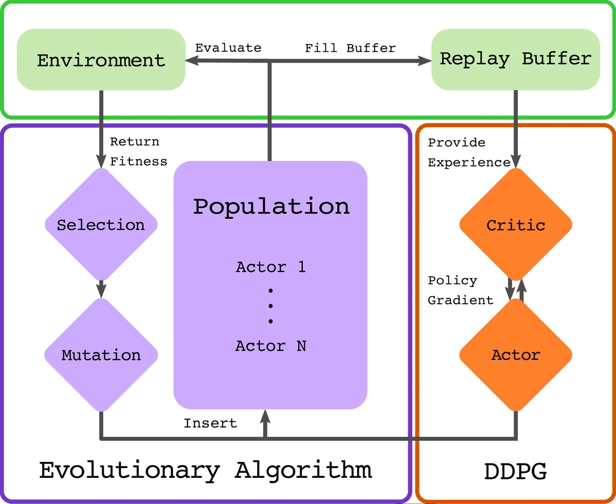 Constrained Signaling in Auction Design