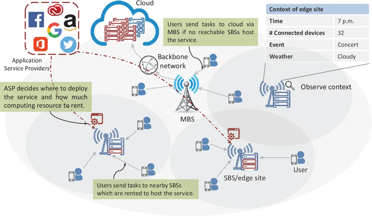 BDCI: Behavioral Driven Conflict Identification
