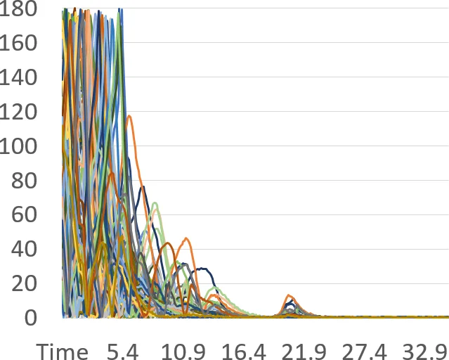 Three non-Hermitian random matrix universality classes of complex edge statistics: Spacing ratios and distributions