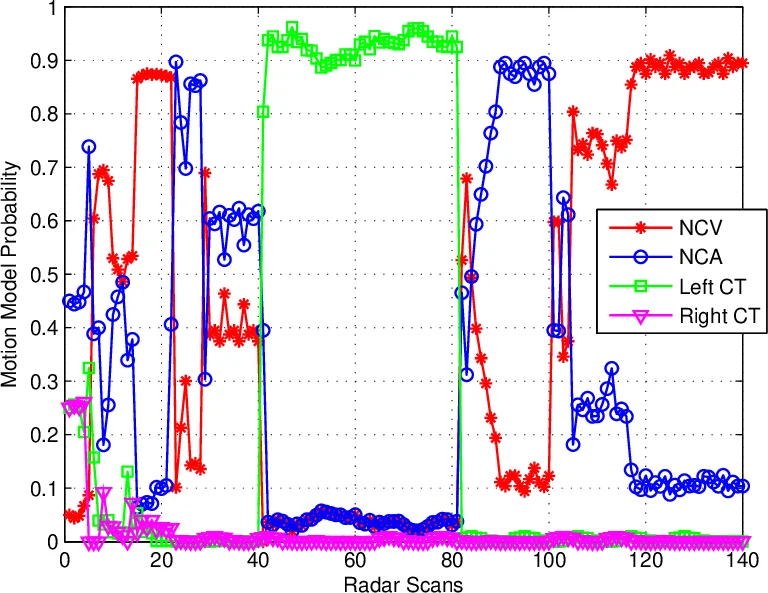 Modeling Word Relatedness in Latent Dirichlet Allocation