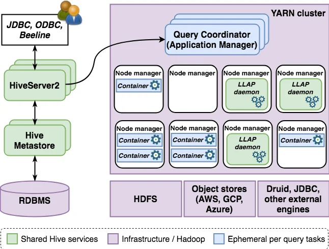 Extremal solutions to some art gallery and terminal-pairability problems