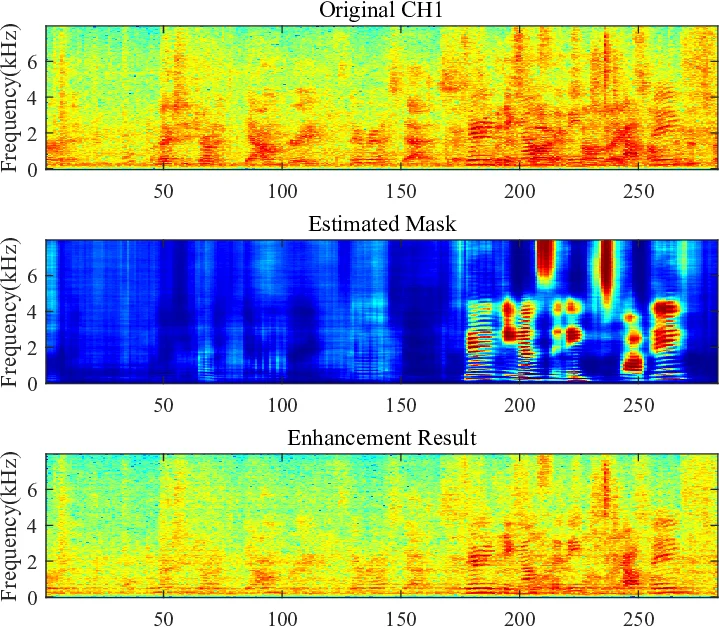 Near-Optimal Truthful Auction Mechanisms in Secondary Spectrum Markets
