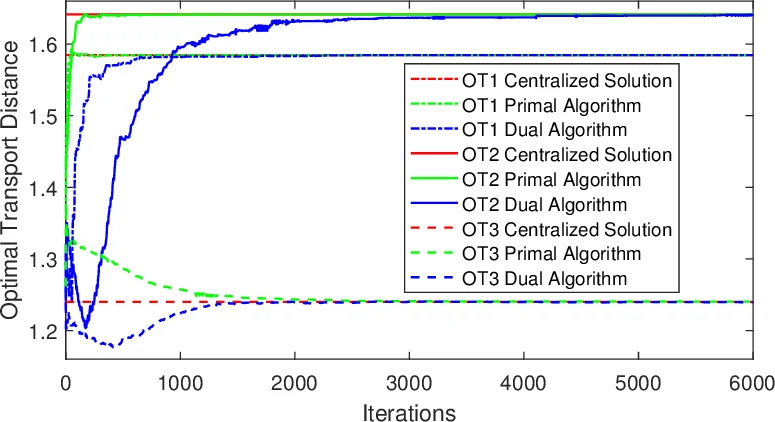 A Dividing Line for Structural Kernelization of Component Order Connectivity via Distance to Bounded Pathwidth