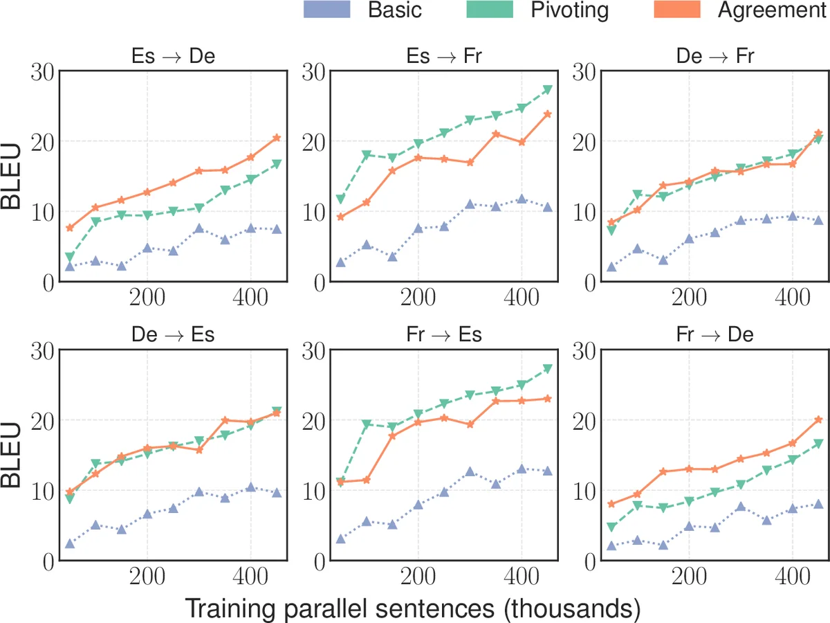 Continuous Space-Time Video Super-Resolution with 3D Fourier Fields